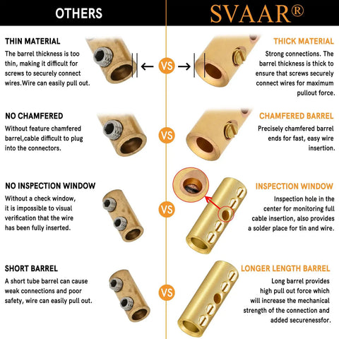 Comparison of wire connector features showing benefits of Top Shelf 12 To 10 Awg Screw Style Wire Butt Connectors and Mechanical Splice Kit.