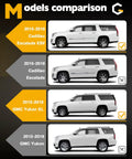 Pillar trim molding kit, 6pcs, for 2015–2018 GM Yukon XL/Escalade ESV/Suburban; front and rear B/C-pillar, LH/RH