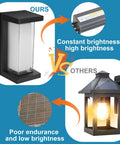 Comparison of Outdoor Porch Light 18W 6000K 1800LM Double Layer Waterproof Cover Wall Mount and others showing brightness and design