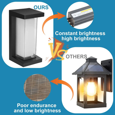 Comparison of Outdoor Porch Light 18W 6000K 1800LM Double Layer Waterproof Cover Wall Mount and others showing brightness and design