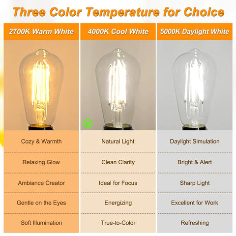 Image showing three color temperatures: 2700K warm white, 4000K cool white, 5000K daylight white bulbs with labeled benefits.