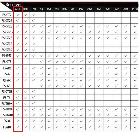 Compatibility chart for Flysky GR3E AFHDS 2.4G Long Range 3CH Receiver with FS-GT2B FS-GT3B FS-GT3C RC systems, 2 pack