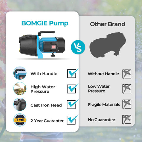 Comparison chart showing advantages of BOMGIE 1.1HP Shallow Well Pump over other brand, including handle and cast iron head