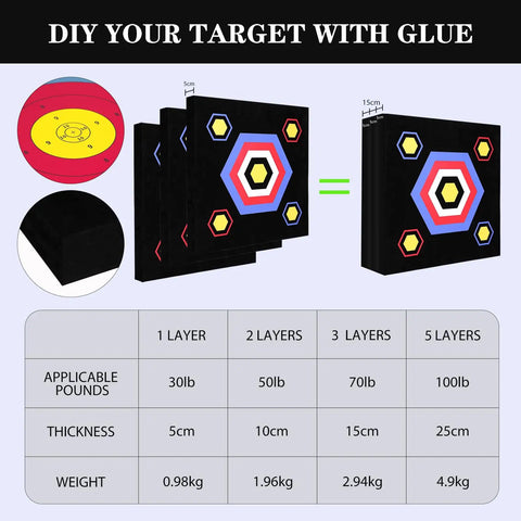 Diagram of multi-layered 20 Inch Archery Target High Density EVA Foam For Recurve And Compound Bows Backyard Practice Sesh