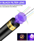 Illustration of Powerful Dual UV Flashlight 365nm 395nm Mini Wood Lamp USB C Rechargeable Ultraviolet Blacklight showing UV filter lens.