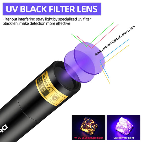 Illustration of Powerful Dual UV Flashlight 365nm 395nm Mini Wood Lamp USB C Rechargeable Ultraviolet Blacklight showing UV filter lens.