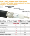Diagram showing RG8X Coaxial Cable 50ft 15m With Double Shielding And 16 AWG 19 Strand Tinned Copper Core For Ham Radio CB Antenna Systems PL259 Male To Male Connectors Built Tough For Low Loss Signals, highlighting PVC jacket, tinned copper core, and aluminum braiding illustrating advantages of tinned copper.