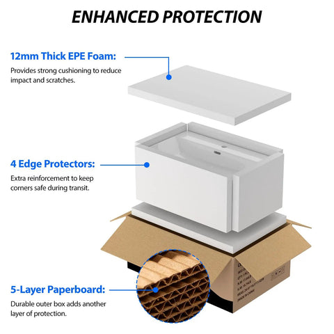 CHIKESI 24"x14" Wall Mount Sink, White Rectangular packaging details showing foam protection and 5-layer cardboard.