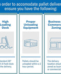 Infographic detailing pallet delivery requirements: loading dock, unloading equipment, commercial zoning.