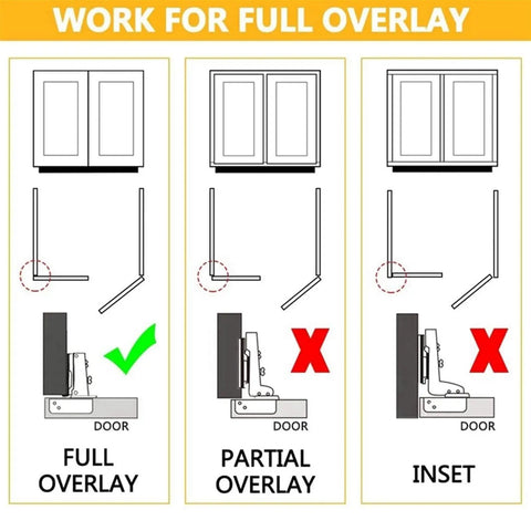 Diagram showing full overlay suitability for Twenty Piece Soft Close Satin Nickel Cabinet Door Hinge Set For Full Overlay Cabinets Concealed 110 Degree Opening Durable Stainless Steel Hardware Kit With 20 Hinges.