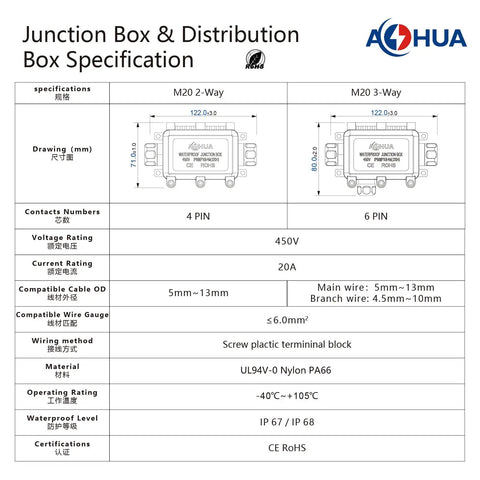 IP68 Outdoor Waterproof Junction Box With M20 Connector For 5 To 13 Millimeter Cables 2 Way Underground Splice Light Box Includes 4 Way Terminal Block Seals And Screws 450V 20A Rating Built For Easy Install, spec chart and dimensions