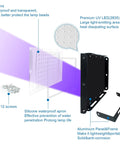 Exploded view of Two Pack 100W UV Black Lights For Glow Parties And Stage Lighting IP65 Waterproof Beefy Ultraviolet Lamps components.