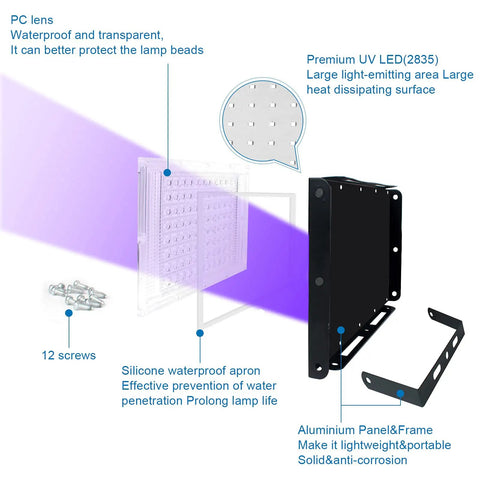 Exploded view of Two Pack 100W UV Black Lights For Glow Parties And Stage Lighting IP65 Waterproof Beefy Ultraviolet Lamps components.