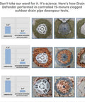 Comparison of Two Stage Stairwell Drain Cover With Easy Install Filter Guard Blocks Yard Debris And Clogs To Save Your Basement From Flooding For Round Drains Up To 8.5 Inches And Square Drains Up To 6 Inches in grass, leaves, and blossoms tests.
