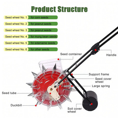 Diagram showing 12 Nozzle Manual Seed Planter with 6 Seed Plates for 3-15mm Corn Soybean Peanut Hand Push Seeder structure