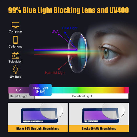 All Day Anti Fog Safety Glasses For Women And Nurses Eyewear With Blue Light And UV Blocking Eye Protection ANSI Z87.1 lenses