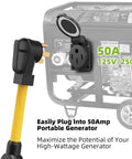 Heavy Duty 50 Amp NEMA 14-50 Y Splitter Adapter Turns One Plug Into Dual RV EV Generator Outlets with generator and plug.