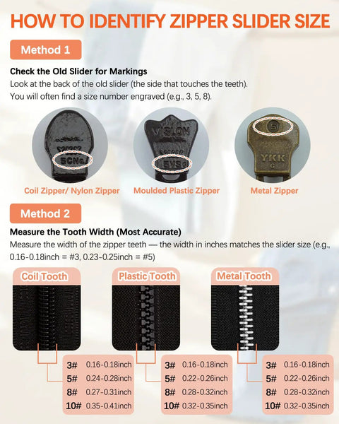 Infographic showing how to identify zipper slider size using markings and tooth width for universal zipper repair kit with sliders.