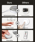 Comparison of rechargeable LED puck lights with USB charging, touchless control, and group setting versus AAA battery units