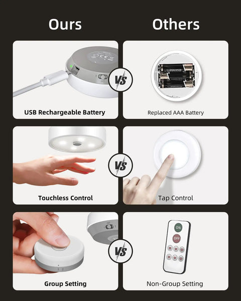 Comparison of rechargeable LED puck lights with USB charging, touchless control, and group setting versus AAA battery units