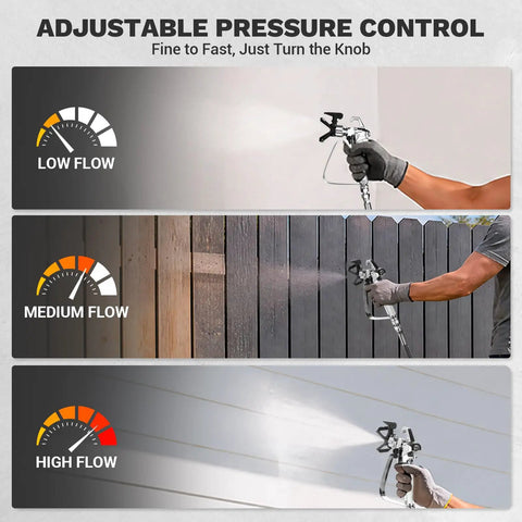 Adjustable pressure control on Heavy Duty 700W Electric Airless Paint Sprayer for precise flow adjustments during painting.