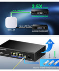 Six Port 2.5G PoE Switch With Four 2.5G PoE Ports And Two 10G SFP Slots Unmanaged Network Switch 75W Power Budget diagram