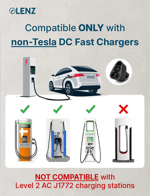 Diagram of Ccs1 To Nacs Electric Vehicle Charging Adapter Compatible With Tesla and all Nacs Port Cars DC fast charge connector usage with charging stations.