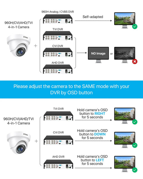 Diagram showing setup instructions for 1080p Dome Security Camera, Hybrid 4 In 1 HD-CVI/TVI/AHD/960H, switching DVR modes.