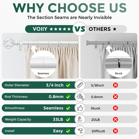 Comparison of white curtain rod 36-88 inch adjustable heavy duty metal rod with twisted cage finials versus standard rod.