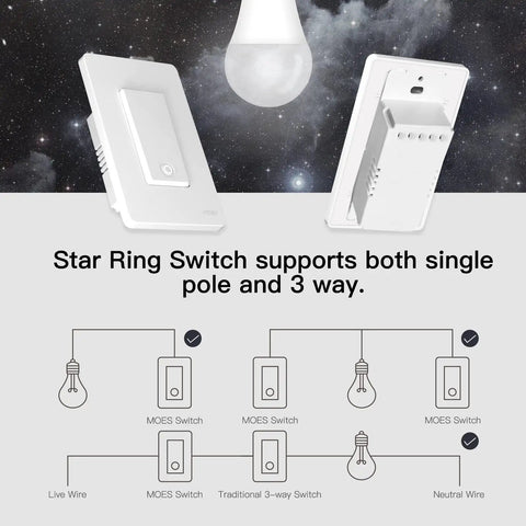 Smart Light Switches 2.4GHz WiFi Single Pole and 3 Way Wall Switches diagram, front and back view, Star Ring Switch support.
