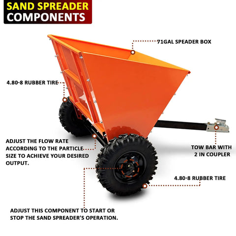 Beefy 71 Gallon Tow Behind Sand And Gravel Spreader For ATV And UTV with labeled components and heavy-duty steel frame