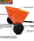 71 Gallon Tow Behind Sand And Salt Spreader For Snow And Ice Control With Adjustable Flow Heavy Duty Gravel Spreader