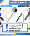 Comparison between Compact Half Ton Mini Lever Chain Hoist With 10 Ft Lift And 1100 Lb Capacity and competitor products
