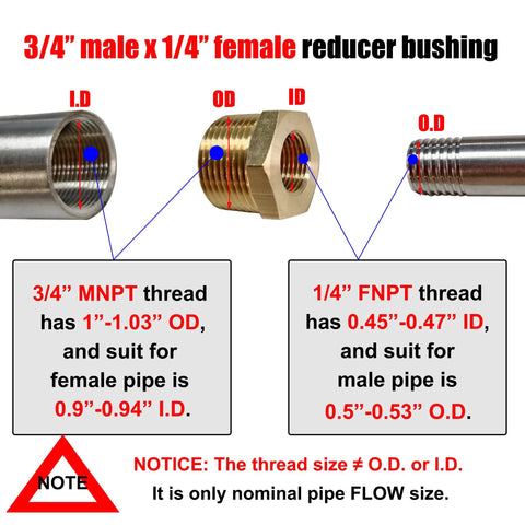 Brass reducer hex bushing, 3/4 MNPT to 1/4 FNPT, two-piece pipe fitting, front view