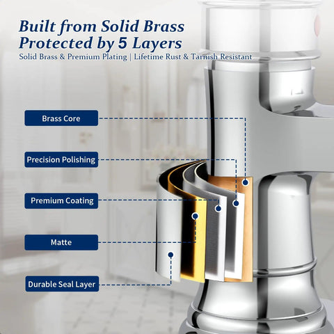 Diagram showing the durable layers of the Chrome Waterfall Bathroom Faucet With Single Handle, One Hole Sink Setup, Solid Brass Construction