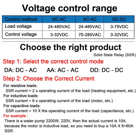 Voltage control range chart for DIN Rail Solid State Relay With Built In Heatsink For Easy Box Install, showing control methods and voltages.