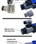 Built Tough Hydraulic Directional Control Valve D05 NG10 31 GPM 4560 Psi AC Or DC assembly with wiring terminals and coil adjustment.