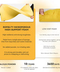 Comparison of high-support foam and low cost foam for bench cushions, highlighting resilience, stability, and material quality.
