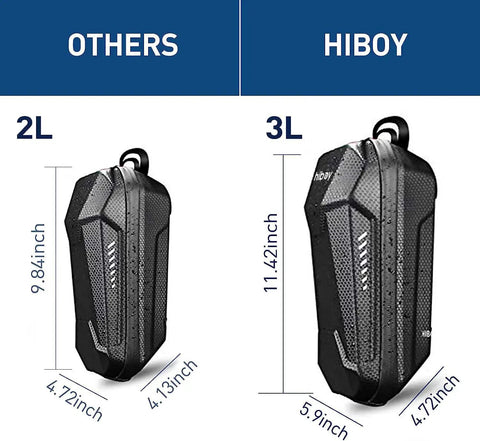 Waterproof Handlebar Bag For Electric Scooters Bikes And Motorcycles With 3L Large Capacity Built For Everyday Rides And Tough As Nails Durability Fits Hiboy S2 S2 Pro S2 MAX S2R Plus And Other Popular Models