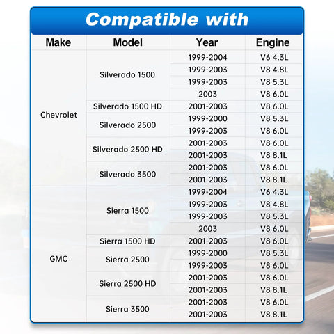 Compatibility chart for Chevy Silverado and GMC Sierra models 1999-2004 with various V6 and V8 engines