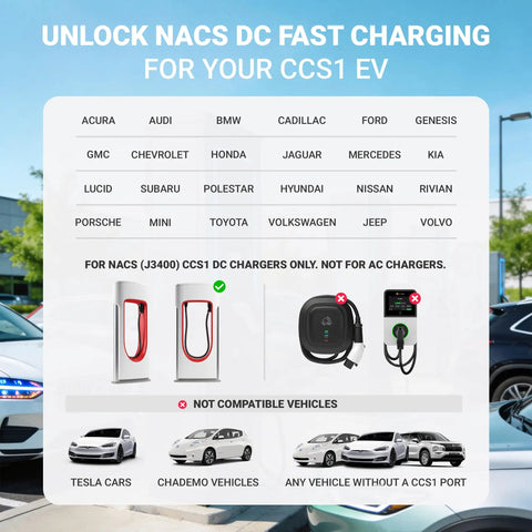Unlock NACS DC fast charging for CCS1 EVs displaying compatible and non-compatible vehicles along with chargers.