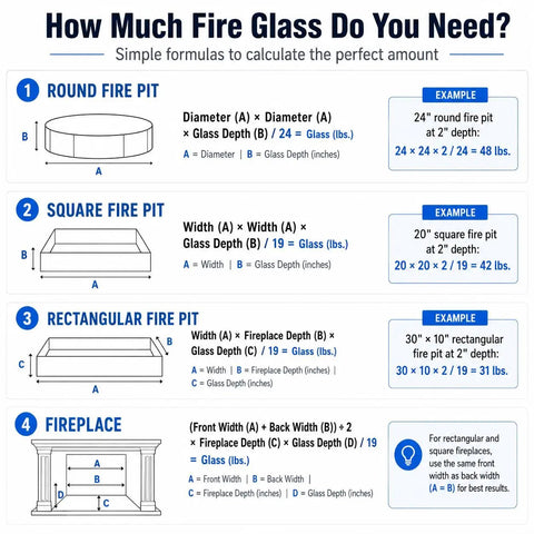 Fire glass calculation guide for round, square, rectangular fire pits and fireplaces, with examples for optimal glass amount.