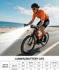 Cyclist using Ultra Bright Front Bike Light For Night Riding 1500 Lumens Rechargeable Bicycle Headlight With Aluminum Alloy Body
