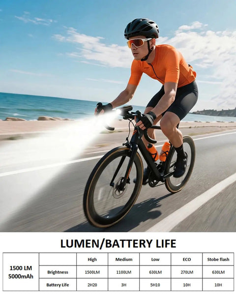 Cyclist using Ultra Bright Front Bike Light For Night Riding 1500 Lumens Rechargeable Bicycle Headlight With Aluminum Alloy Body