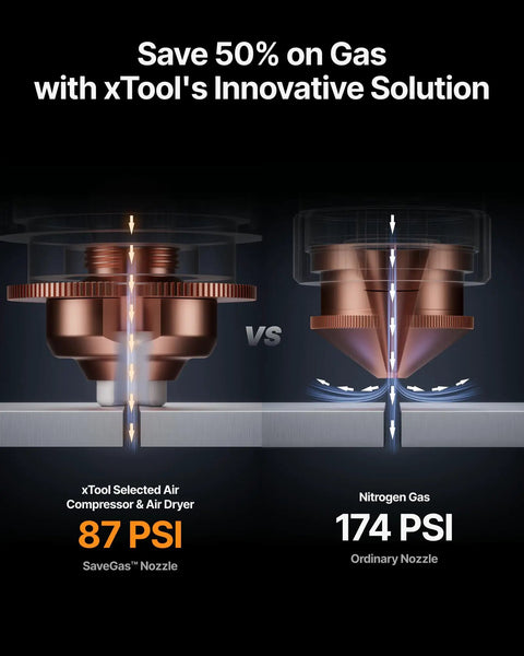 Comparison of SaveGas Nozzle at 87 PSI vs Ordinary Nozzle at 174 PSI in xTool’s innovative solution for gas saving.