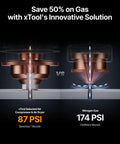 Comparison of xTool SaveGas nozzle at 87 PSI vs ordinary nozzle at 174 PSI, showing gas saving solution.