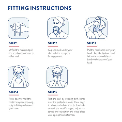Fitting instructions for NIOSH Certified N95 Mask 95 Filtration Made in USA White Overhead Headband Respirator 20 Pack Particulate Protection.