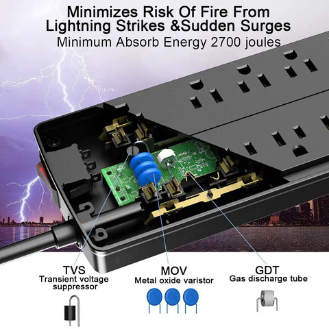 Workhorse Heavy Duty Surge Protector Power Strip With internal components and electricity protection features displayed.