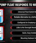 Illustration showcasing Heavy-Duty Sump Pump Float Switch With 10-Foot Water Level Sensor and adjustable tether in operation