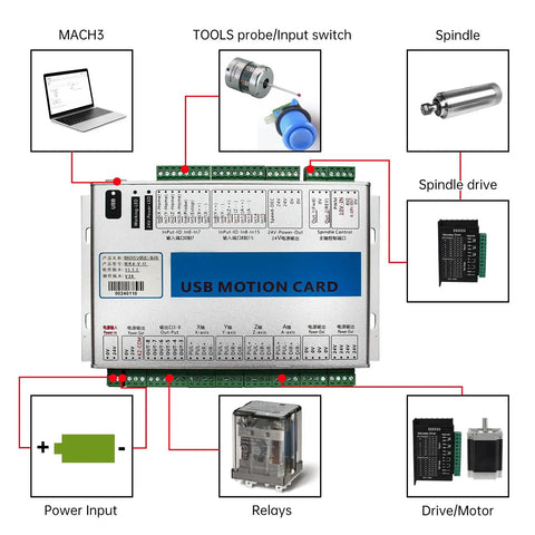 4 Axis CNC Motion Control Board For Mach3 USB Controller MKX-4V 400KHz Pulse Output USB 2.0 Full Speed Plug And Play, wired setup
